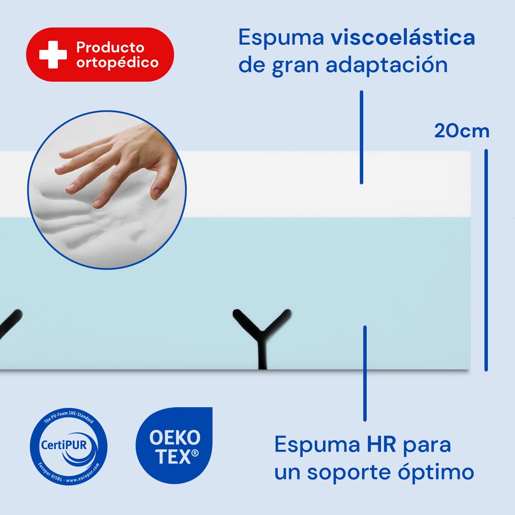 Gerialife - Colchón sanitario Visco Plus