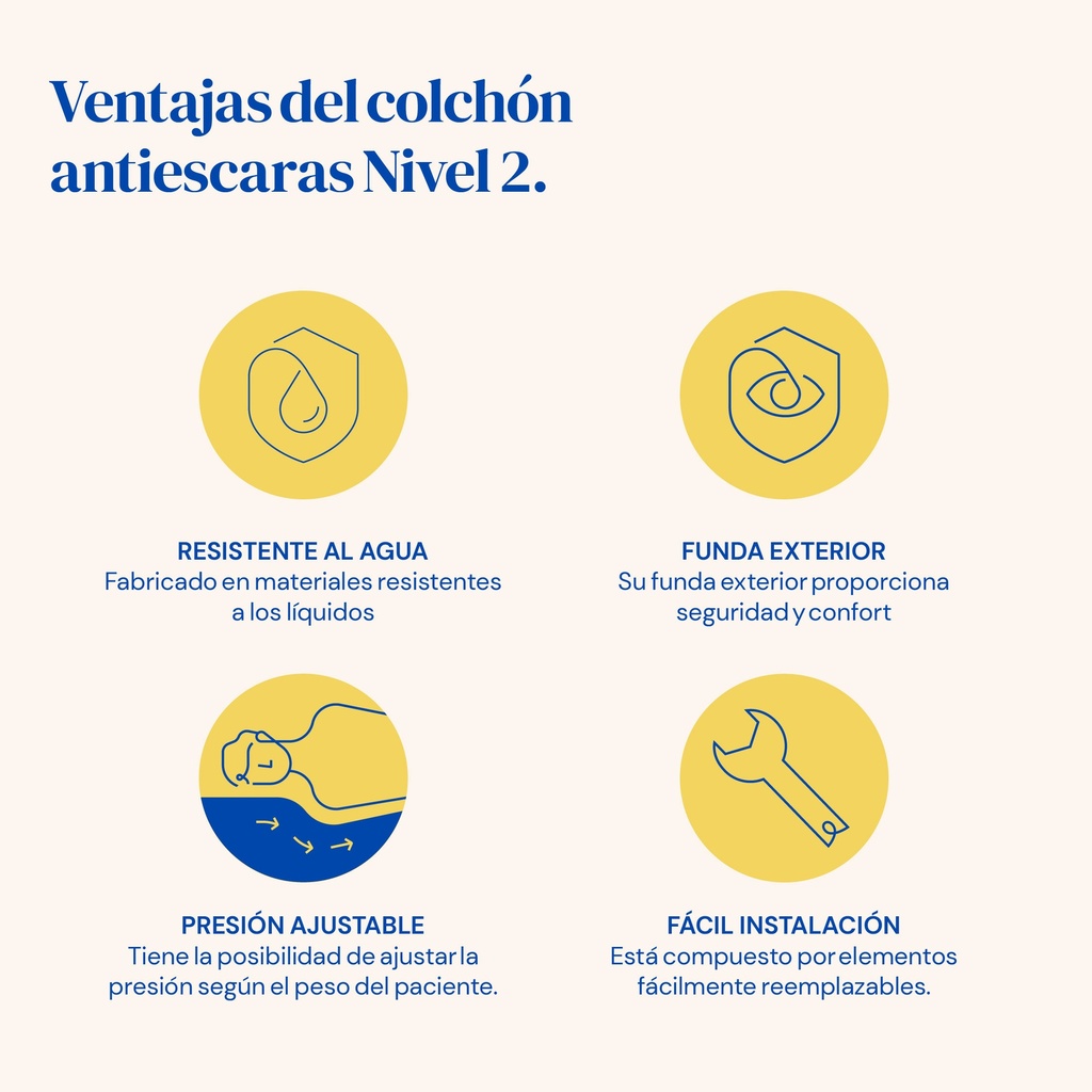 Colchón Antiescaras Nivel 2
